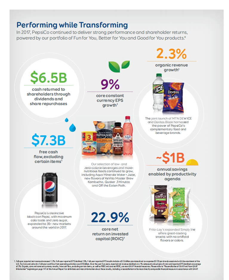 百事公司(PEPSICO)2017年年度报告-财报（英文版）.pdf 第2页