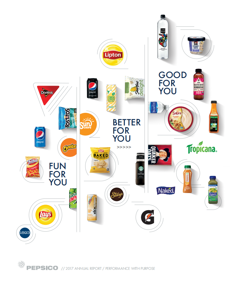 百事公司(PEPSICO)2017年年度报告-财报（英文版）.pdf 第1页