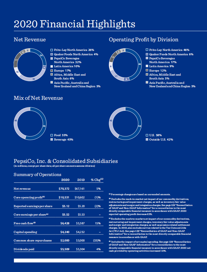 百事公司(PEPSICO)2020年年度报告-财报（英文版）.pdf 第3页