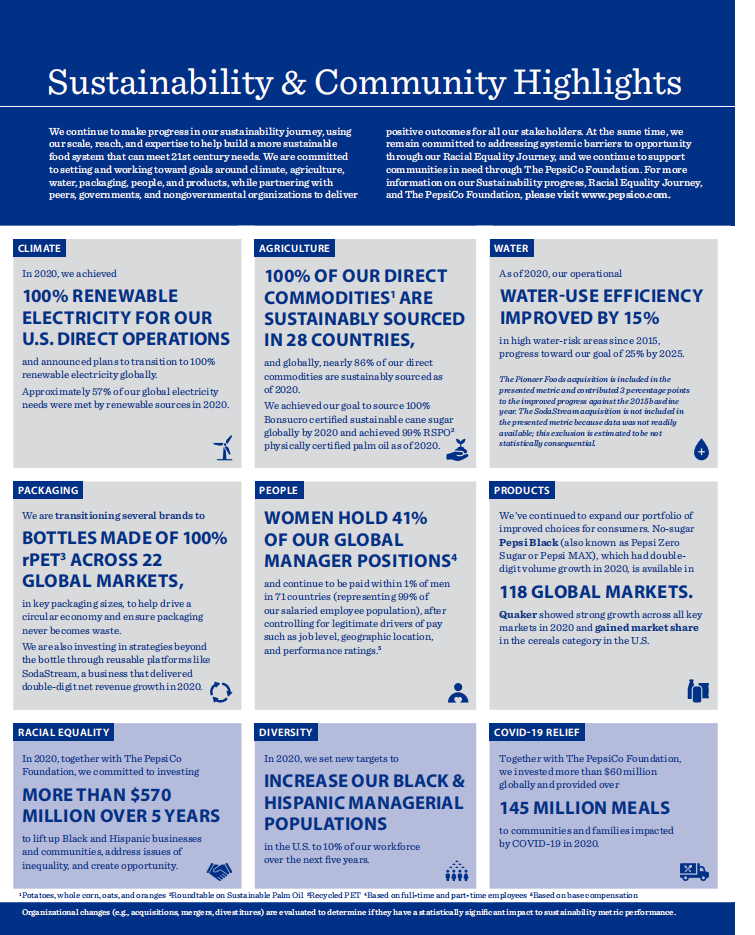 百事公司(PEPSICO)2020年年度报告-财报（英文版）.pdf 第4页