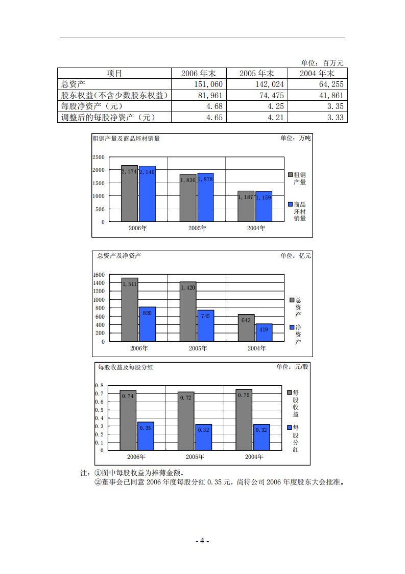 宝山钢铁股份有限公司2006年年度报告.PDF 第5页