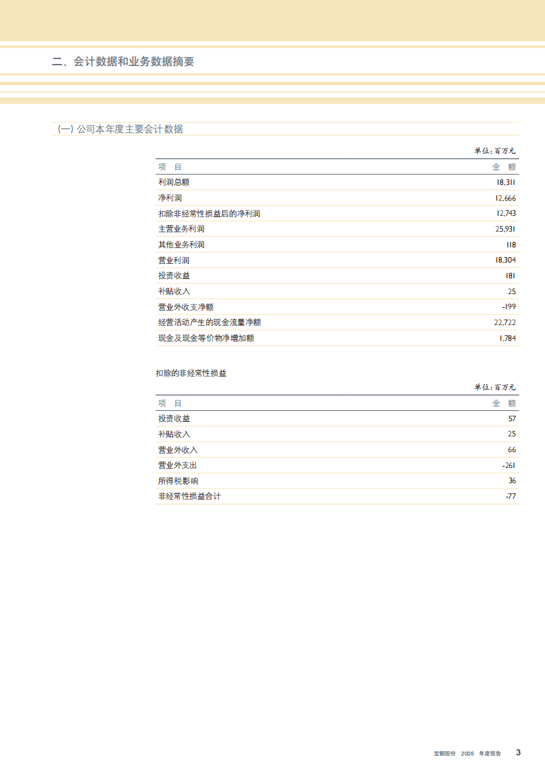 宝山钢铁股份有限公司2005年年度报告.pdf 第5页