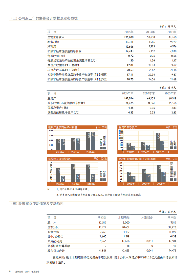 宝山钢铁股份有限公司2005年年度报告.pdf 第6页