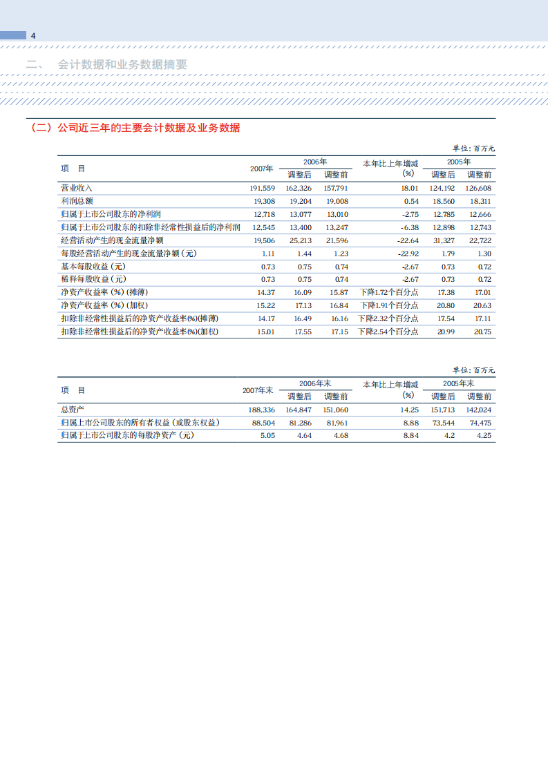 宝山钢铁股份有限公司2007年年度报告.pdf 第6页