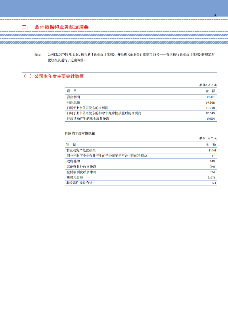 宝山钢铁股份有限公司2007年年度报告.pdf 第5页