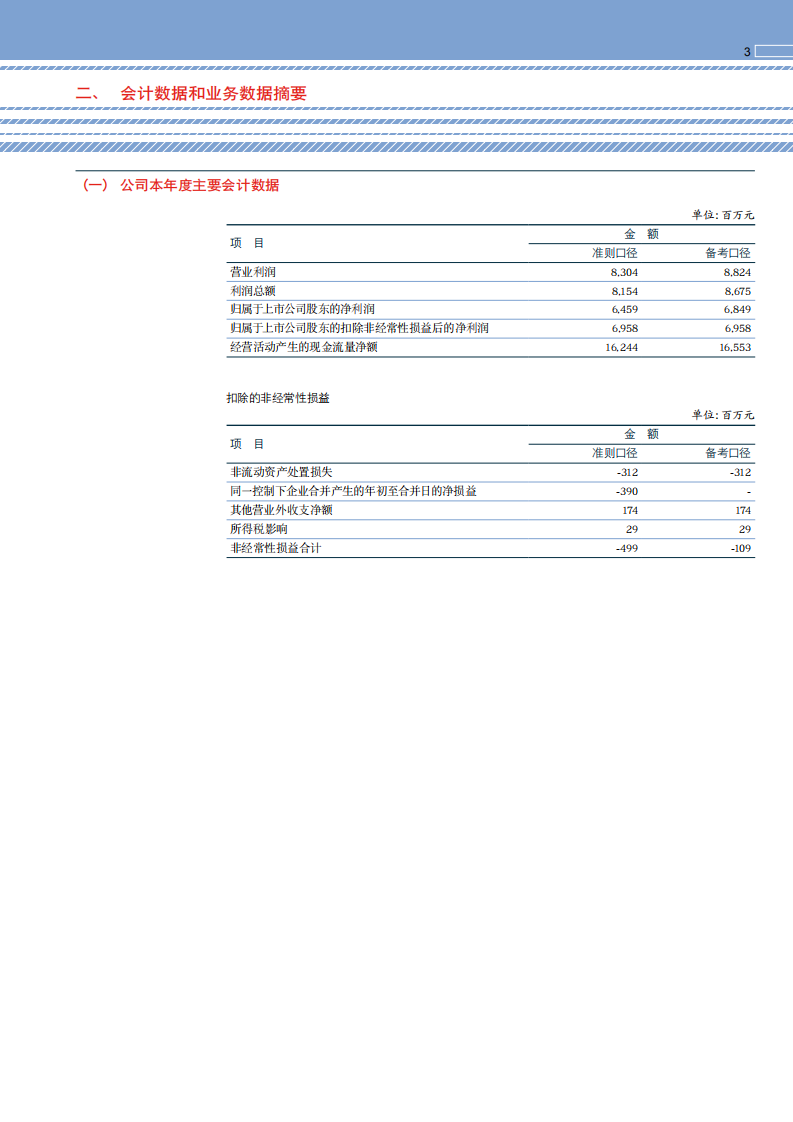 宝山钢铁股份有限公司2008年年度报告.pdf 第5页