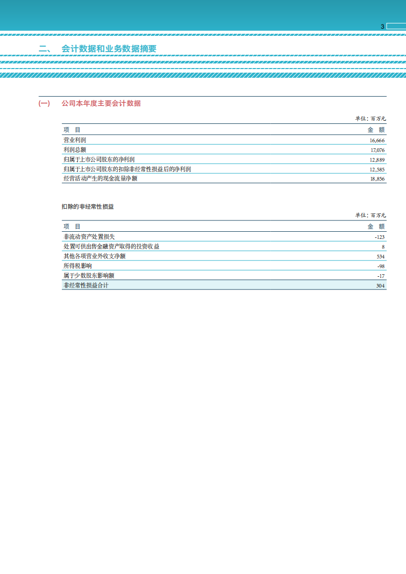 宝山钢铁股份有限公司2010年年度报告.pdf 第5页
