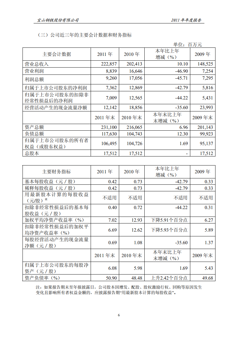 宝山钢铁股份有限公司2011年年度报告.PDF 第6页