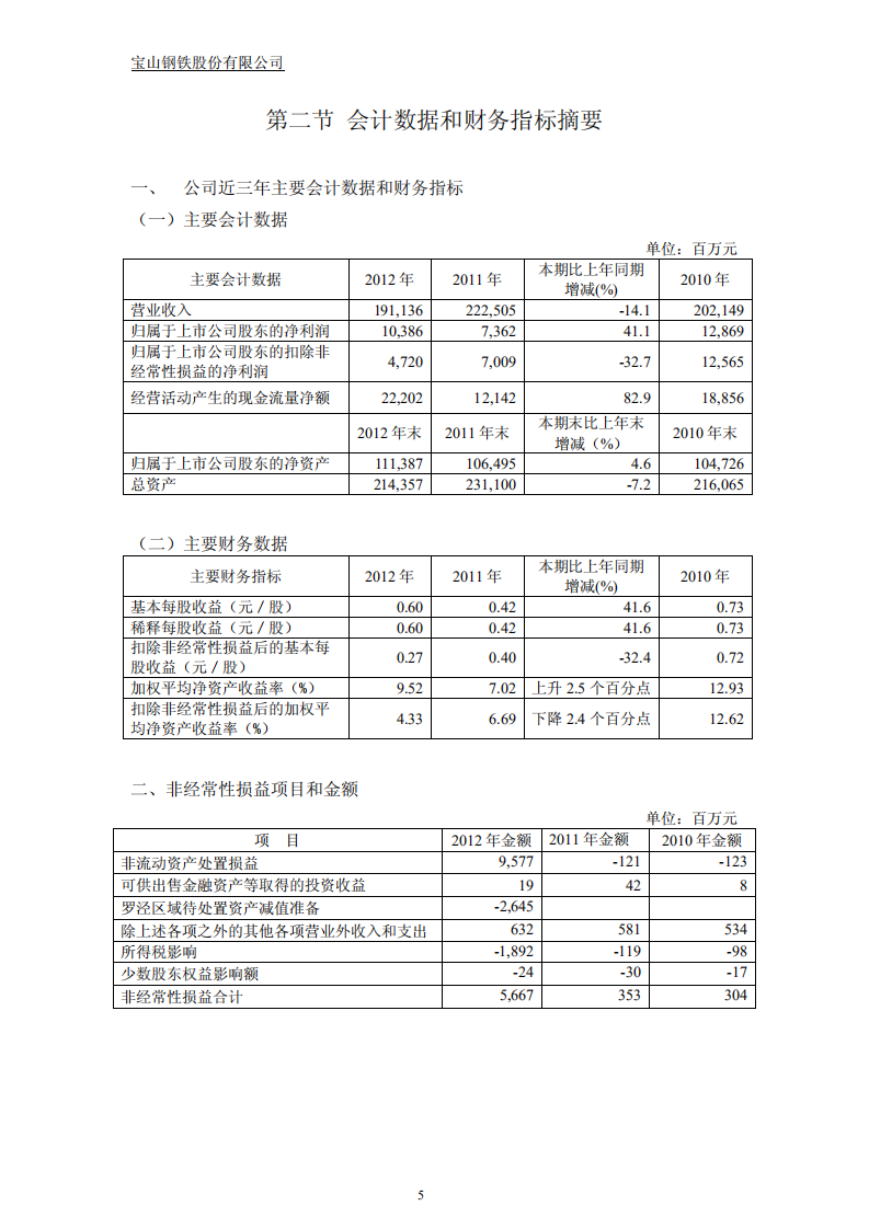 宝山钢铁股份有限公司2012年年度报告.PDF 第6页