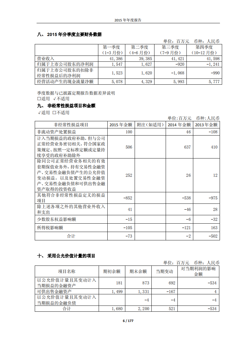 宝山钢铁股份有限公司2015年年度报告.PDF 第6页