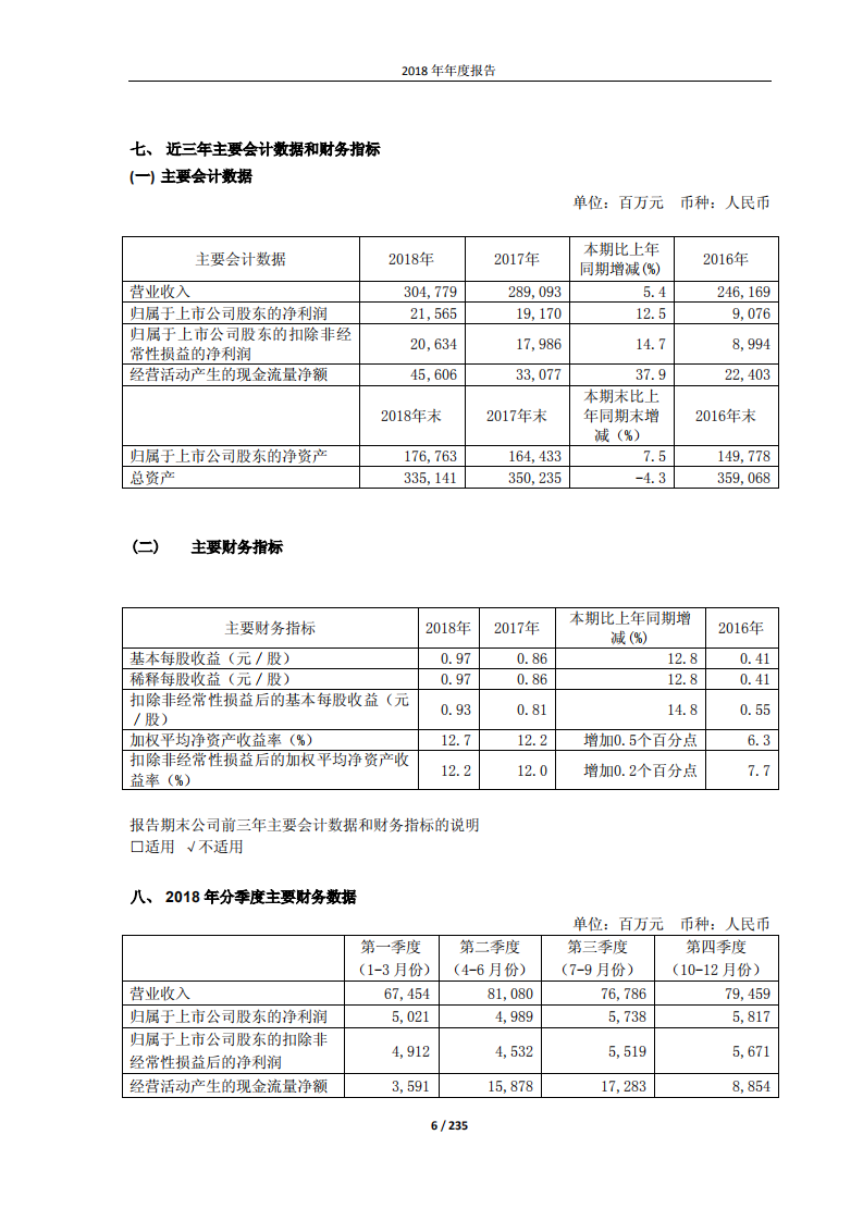 宝山钢铁股份有限公司2018年年度报告.PDF 第6页