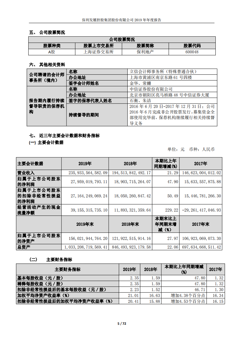 保利发展控股集团股份有限公司2019年年度报告.PDF 第5页