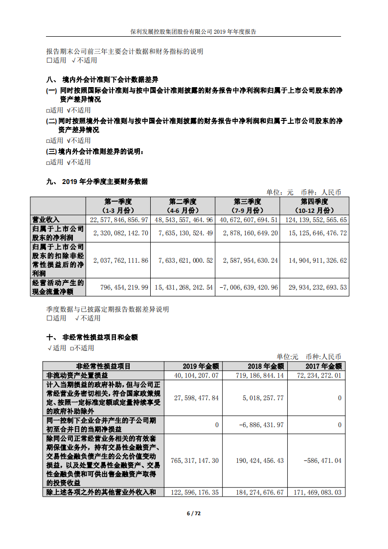 保利发展控股集团股份有限公司2019年年度报告.PDF 第6页