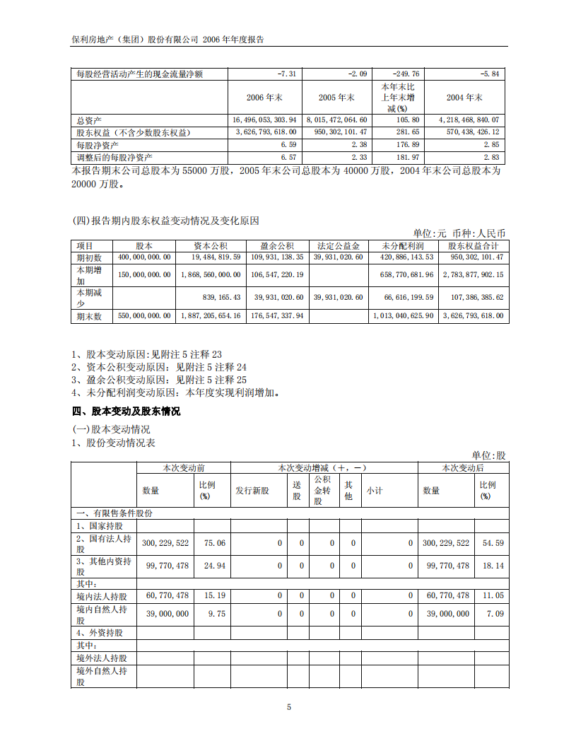 保利房地产（集团）股份有限公司2006年年度报告.PDF 第5页