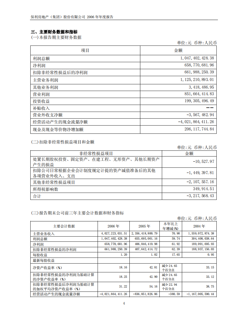 保利房地产（集团）股份有限公司2006年年度报告.PDF 第4页