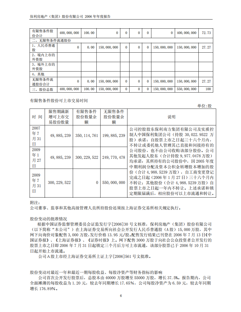 保利房地产（集团）股份有限公司2006年年度报告.PDF 第6页