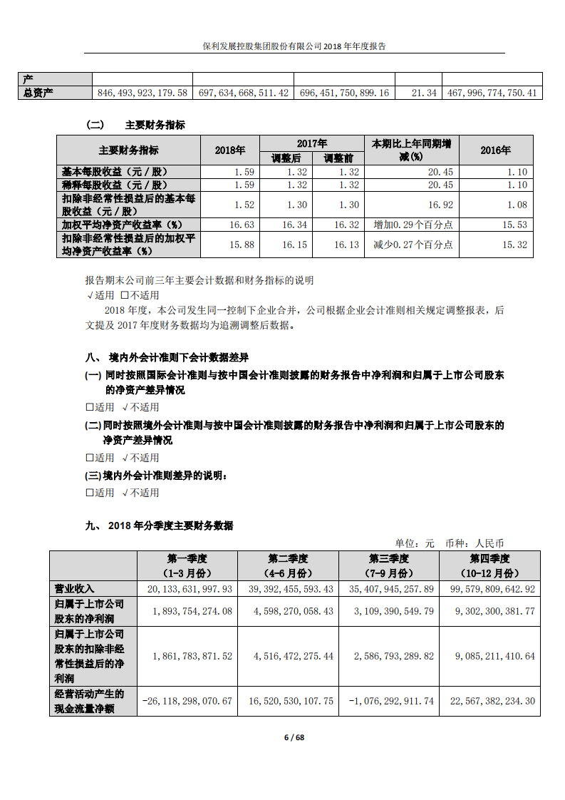 保利发展控股集团股份有限公司2018年年度报告.PDF 第6页