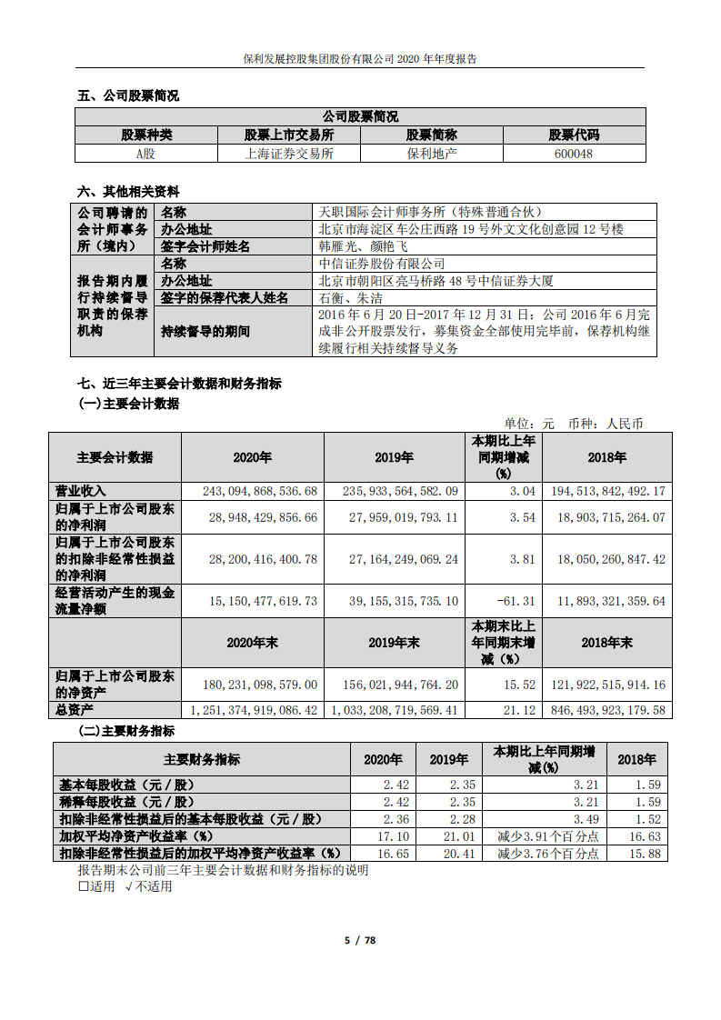 保利发展控股集团股份有限公司2020年年度报告.PDF 第5页