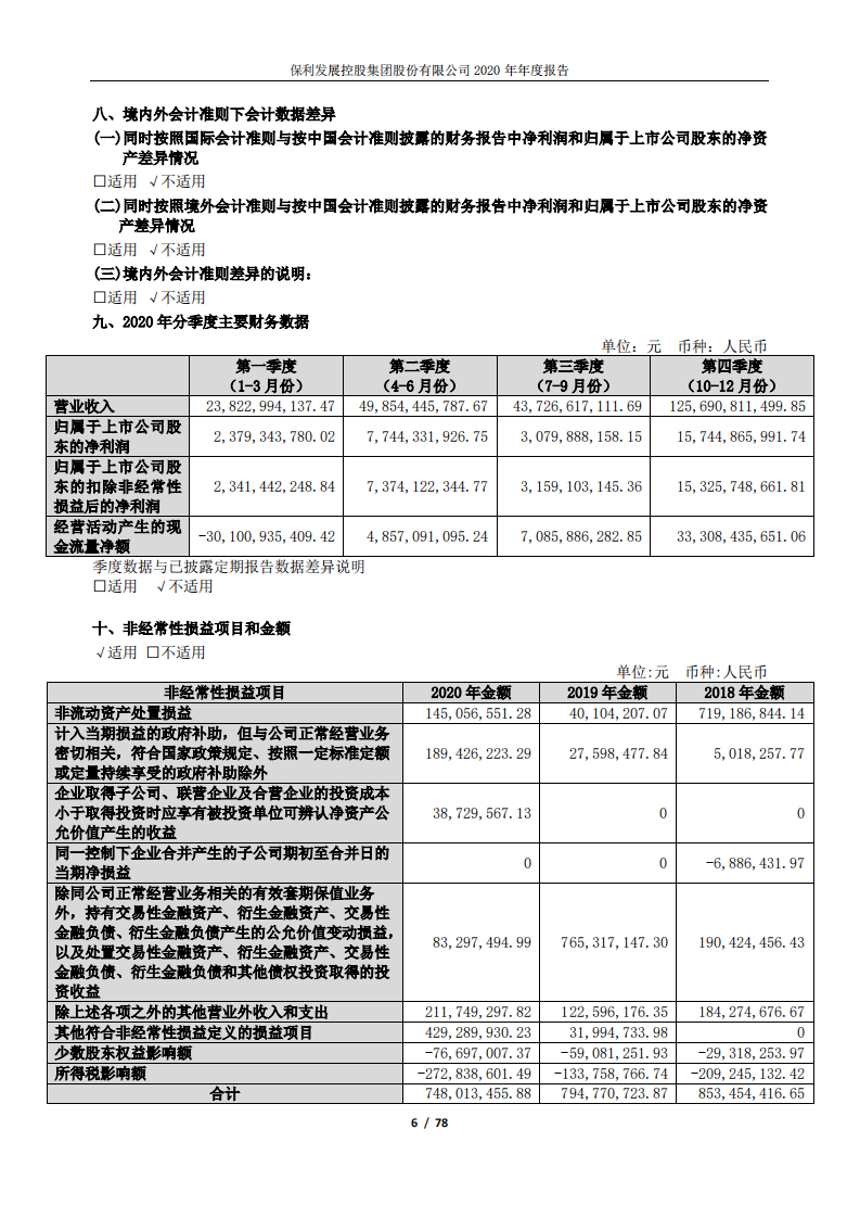 保利发展控股集团股份有限公司2020年年度报告.PDF 第6页