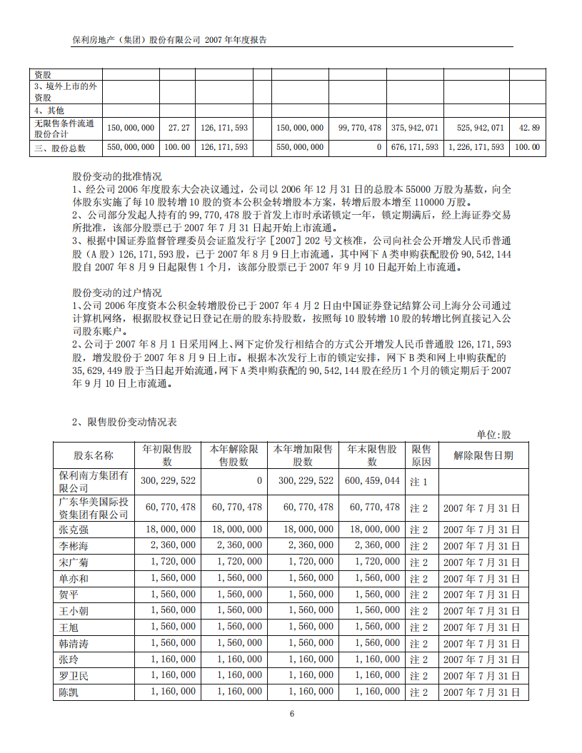 保利房地产（集团）股份有限公司2007年年度报告.PDF 第6页