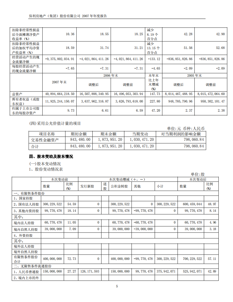 保利房地产（集团）股份有限公司2007年年度报告.PDF 第5页