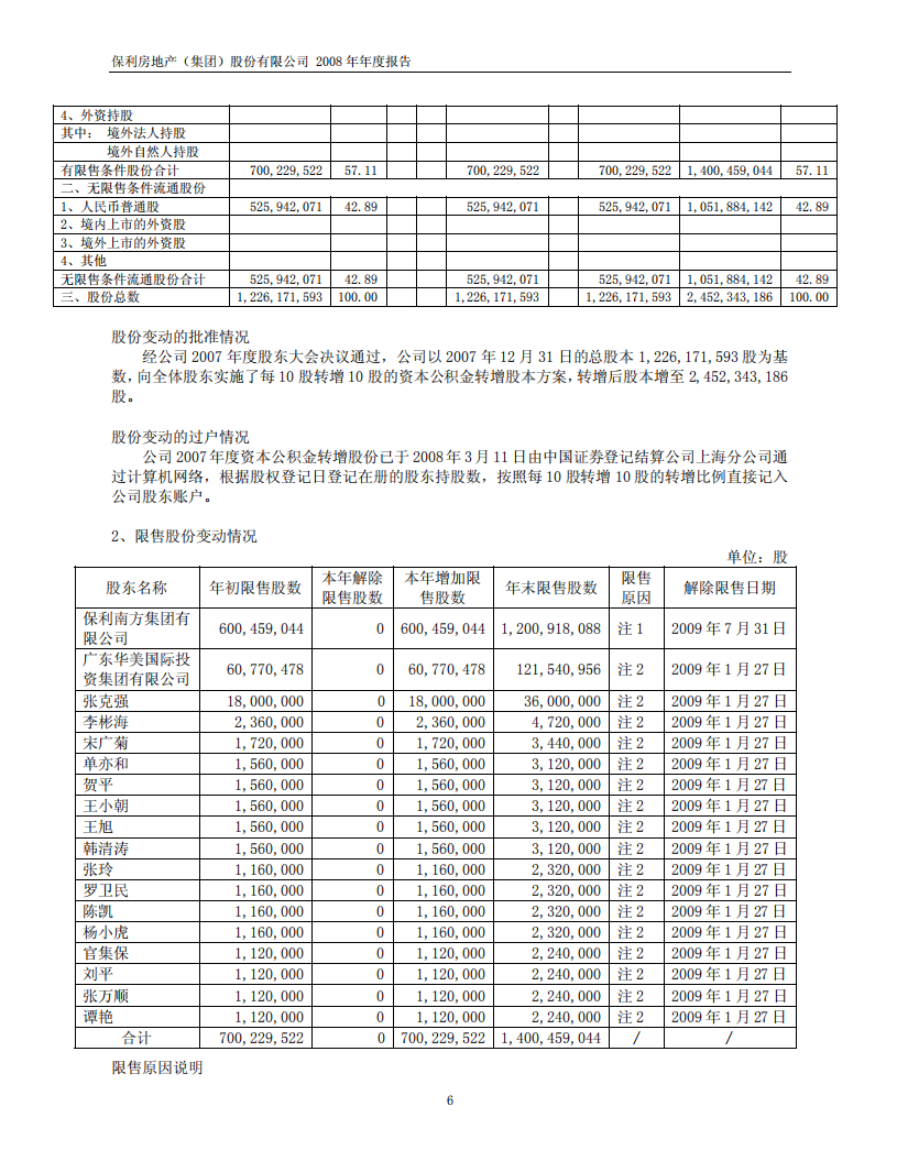 保利房地产（集团）股份有限公司2008年年度报告.PDF 第6页