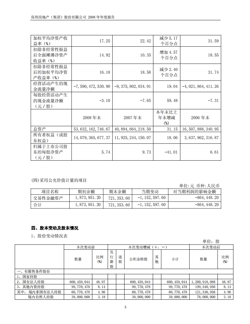 保利房地产（集团）股份有限公司2008年年度报告.PDF 第5页