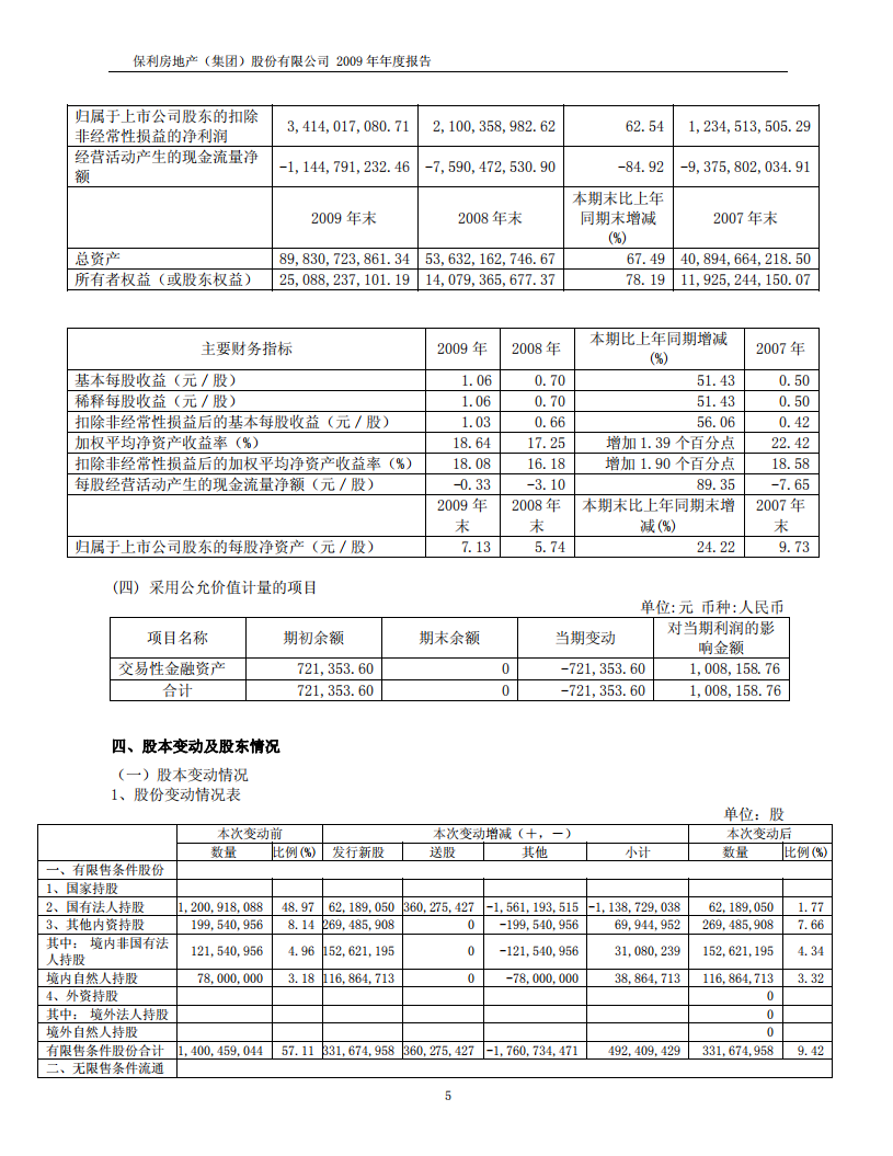 保利房地产（集团）股份有限公司2009年年度报告.PDF 第5页