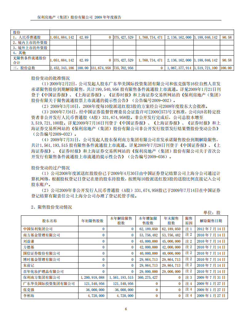保利房地产（集团）股份有限公司2009年年度报告.PDF 第6页