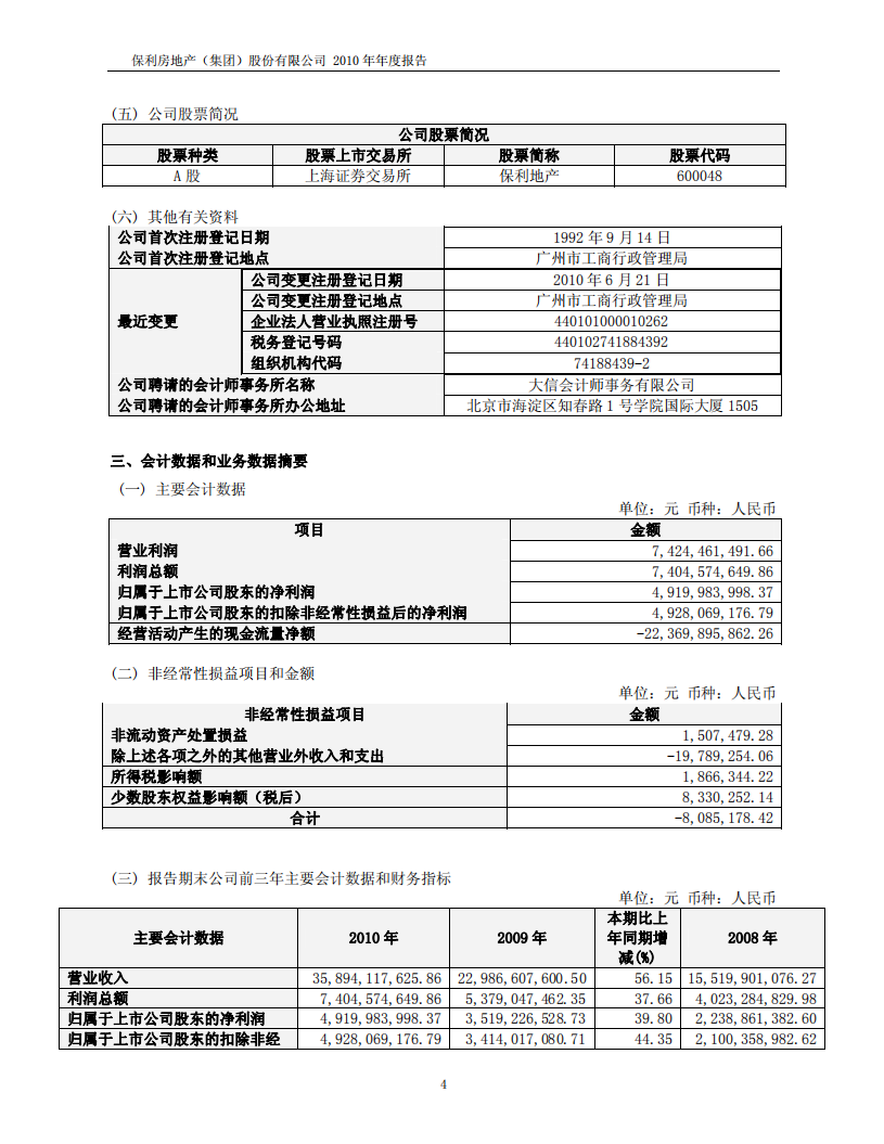 保利房地产（集团）股份有限公司2010年年度报告.PDF 第4页
