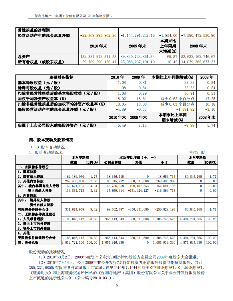 保利房地产（集团）股份有限公司2010年年度报告.PDF 第5页