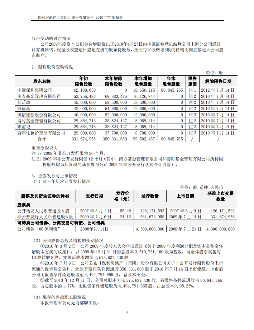 保利房地产（集团）股份有限公司2010年年度报告.PDF 第6页