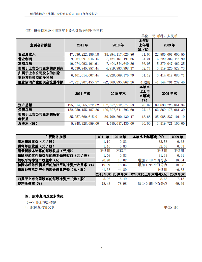 保利房地产（集团）股份有限公司2011年年度报告.PDF 第5页