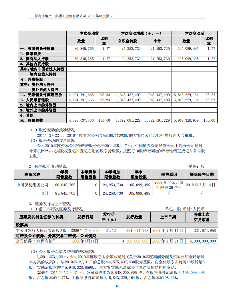 保利房地产（集团）股份有限公司2011年年度报告.PDF 第6页