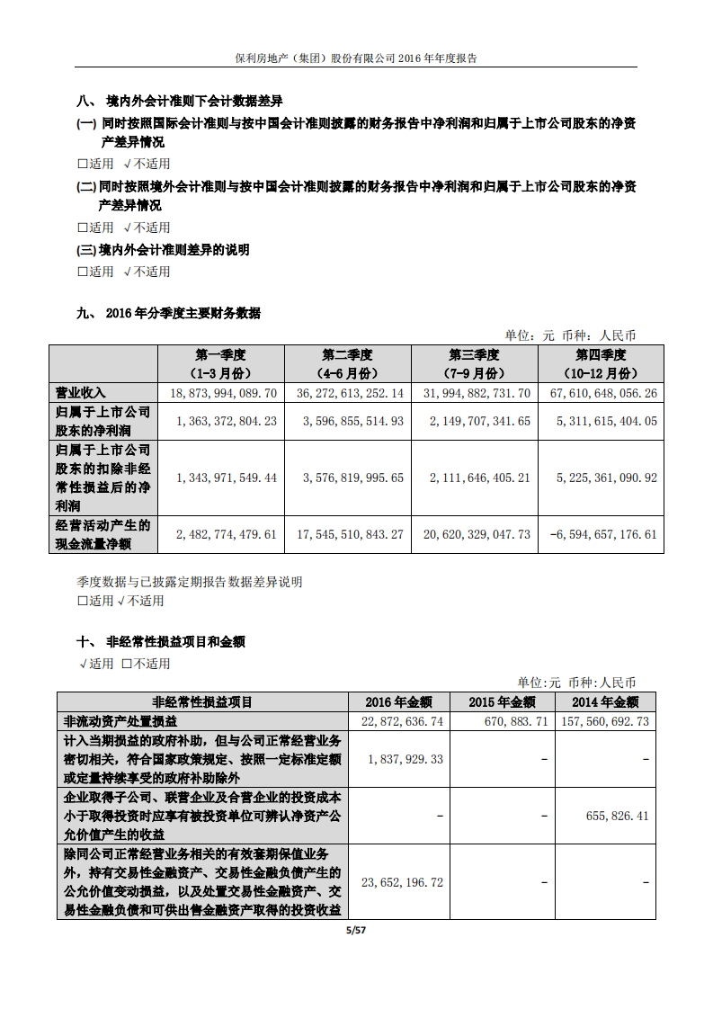 保利房地产（集团）股份有限公司2016年年度报告.PDF 第5页
