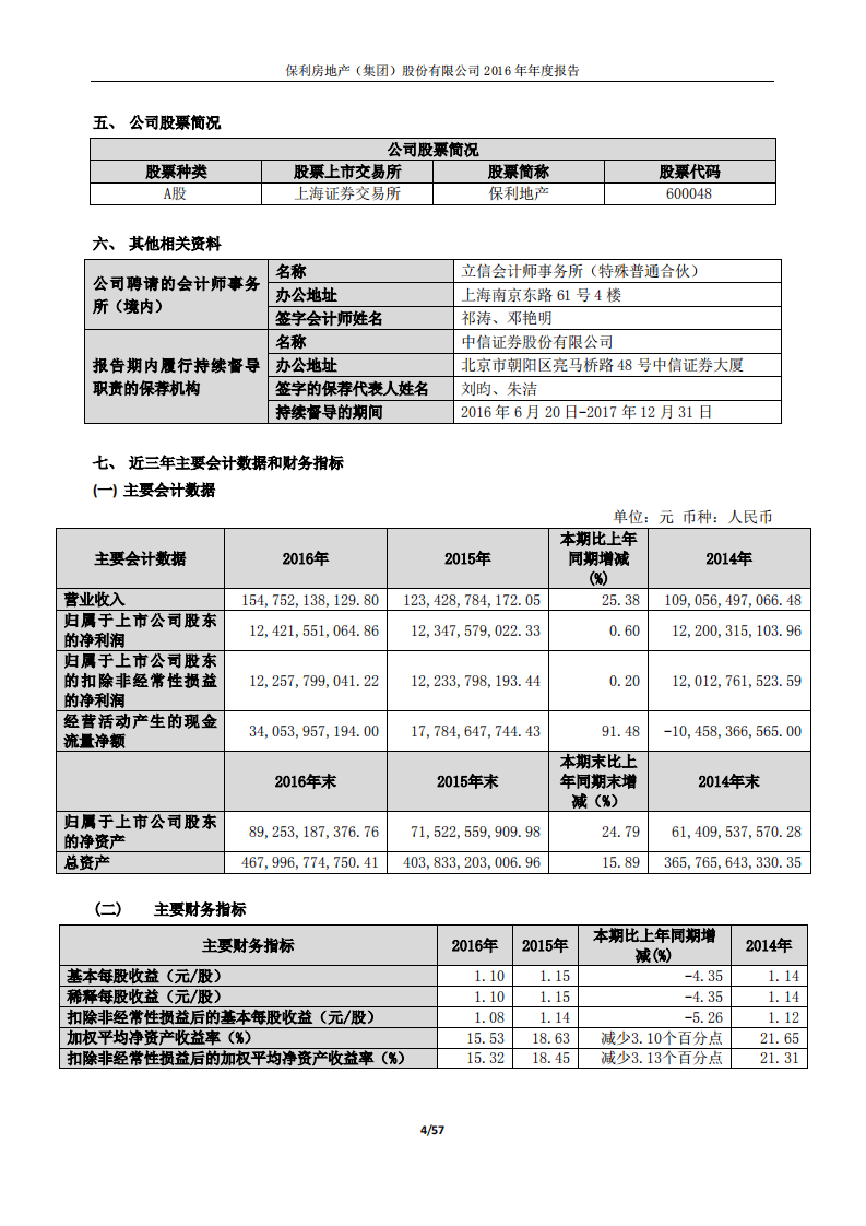 保利房地产（集团）股份有限公司2016年年度报告.PDF 第4页