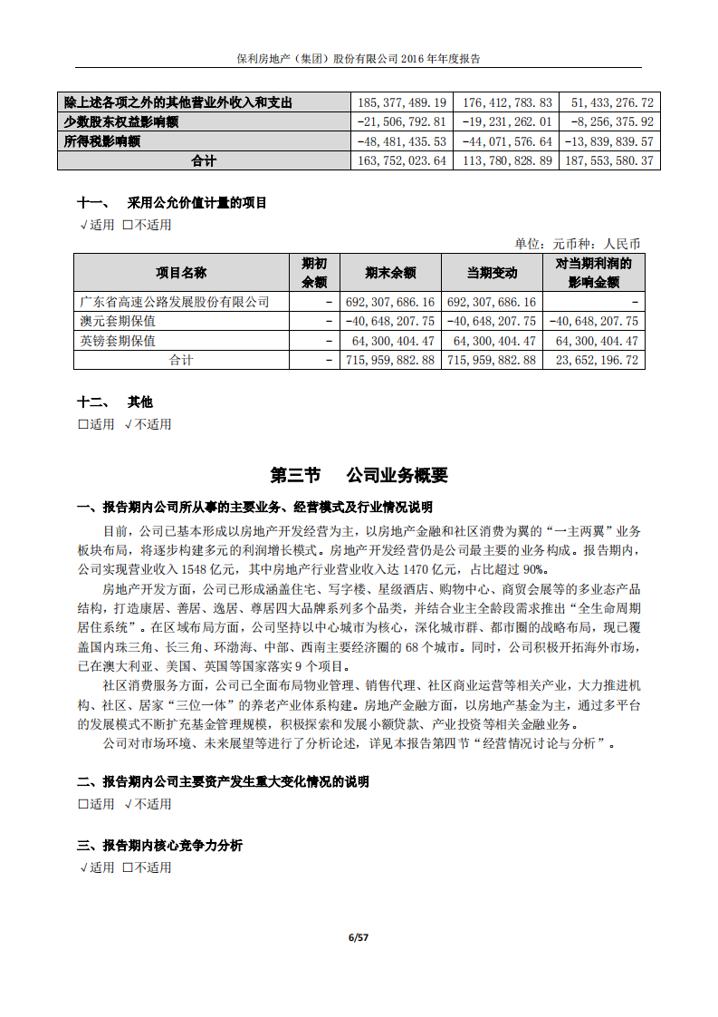 保利房地产（集团）股份有限公司2016年年度报告.PDF 第6页