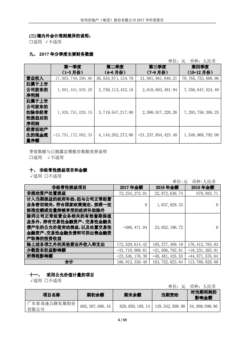 保利房地产（集团）股份有限公司2017年年度报告.PDF 第6页