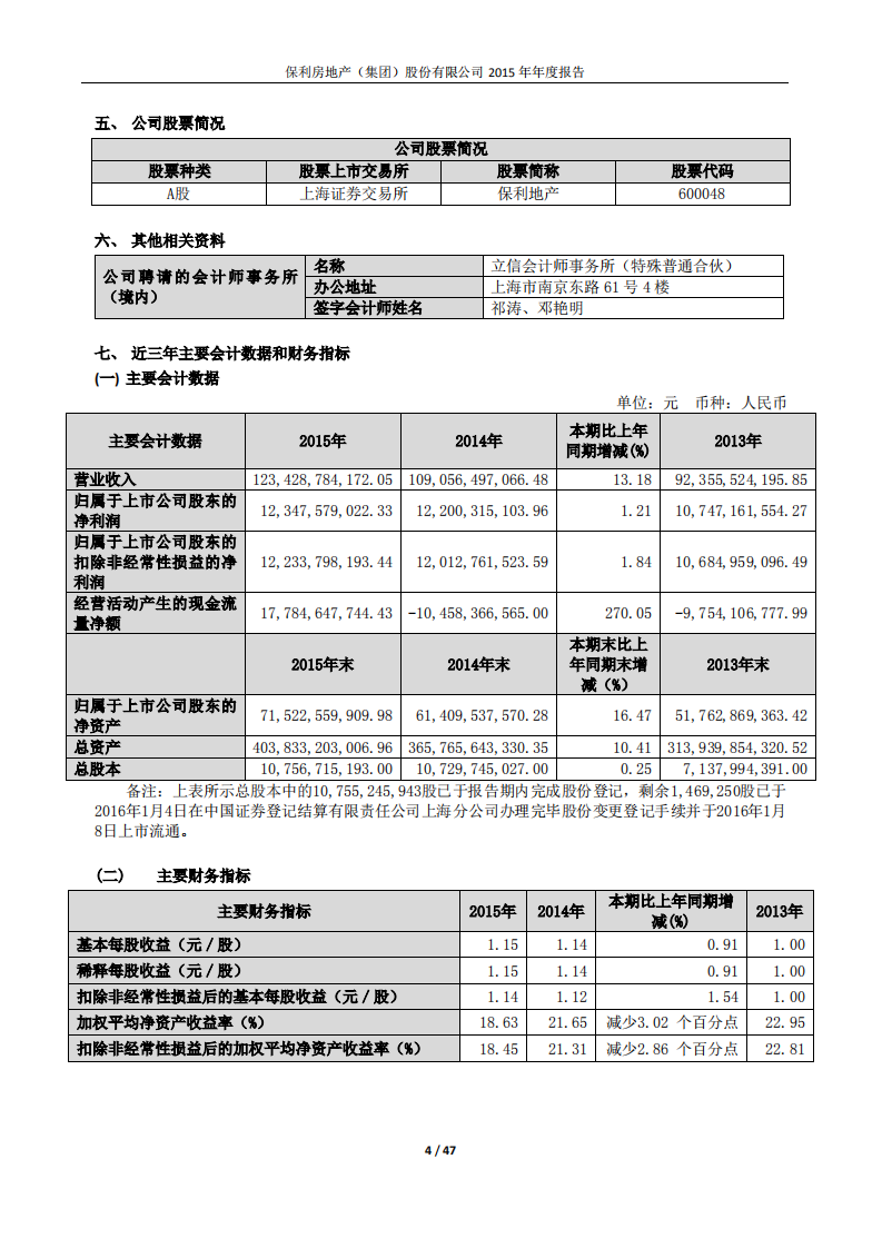 保利房地产（集团）股份有限公司2015年年度报告.PDF 第4页