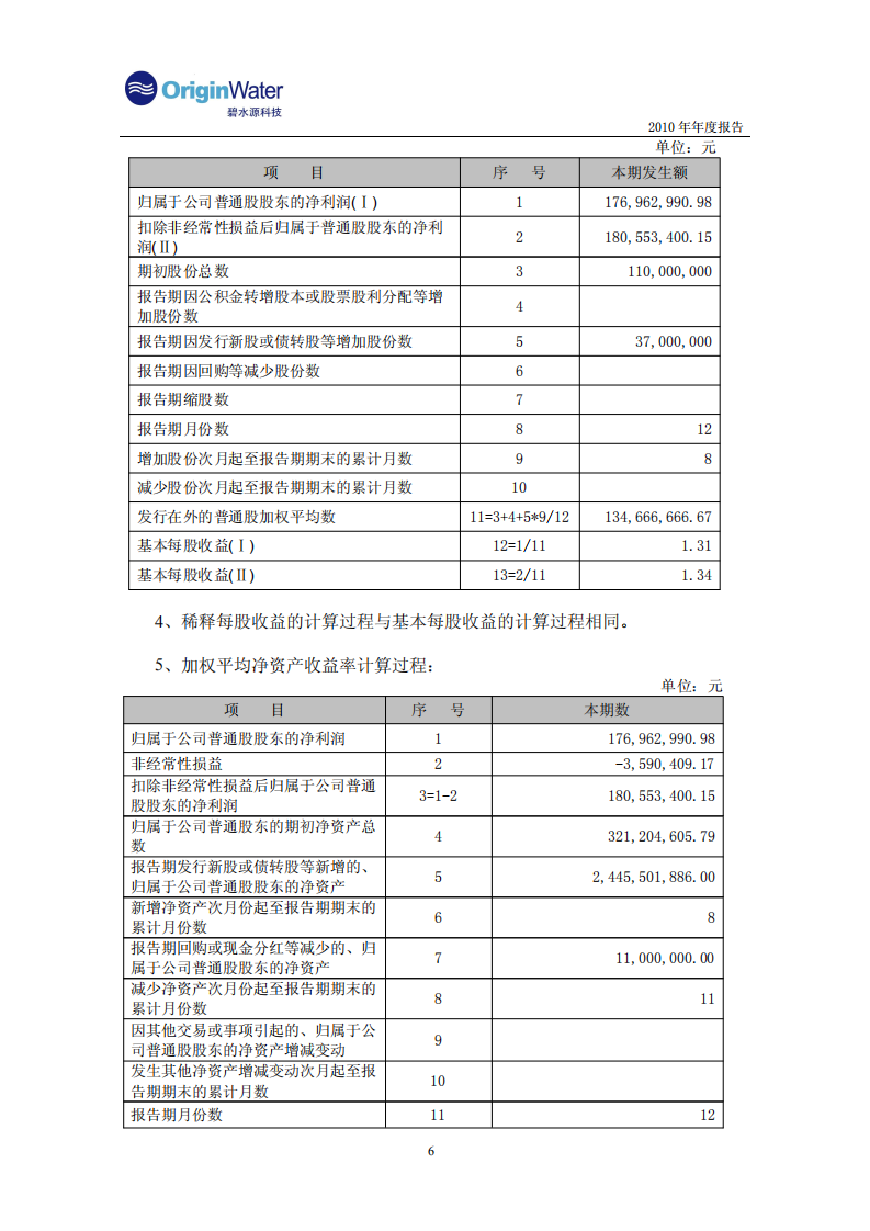 北京碧水源科技股份有限公司2010年年度报告.PDF 第6页