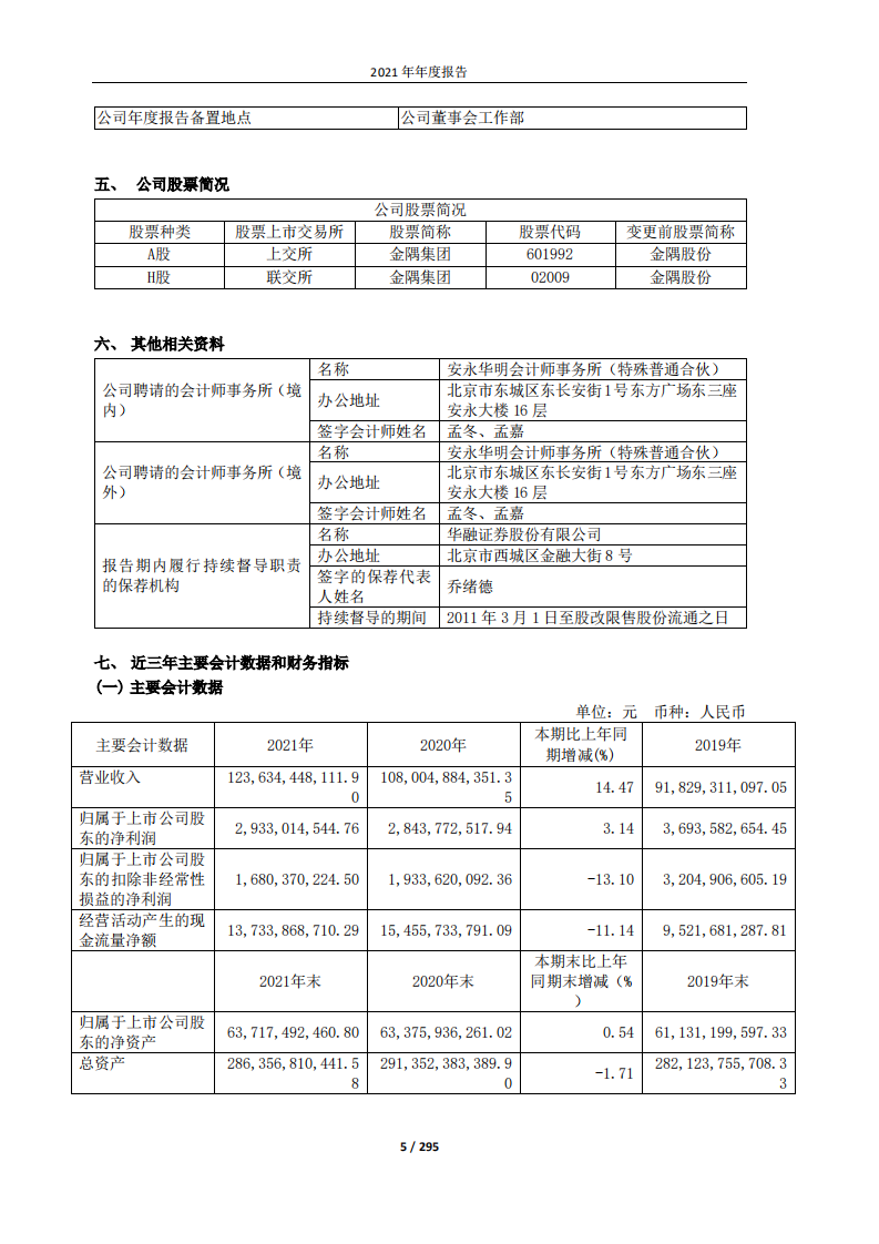 北京金隅集团股份有限公司2021年年度报告.PDF 第5页