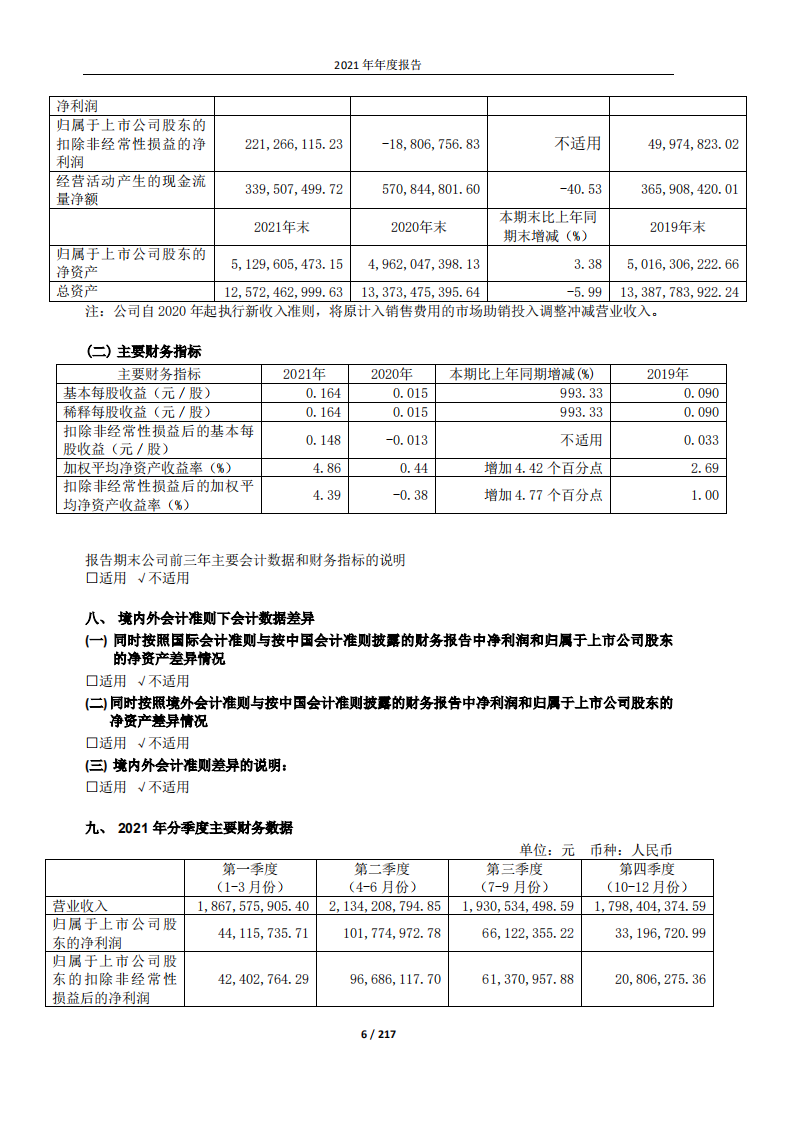 北京三元食品股份有限公司2021年年度报告.pdf 第6页
