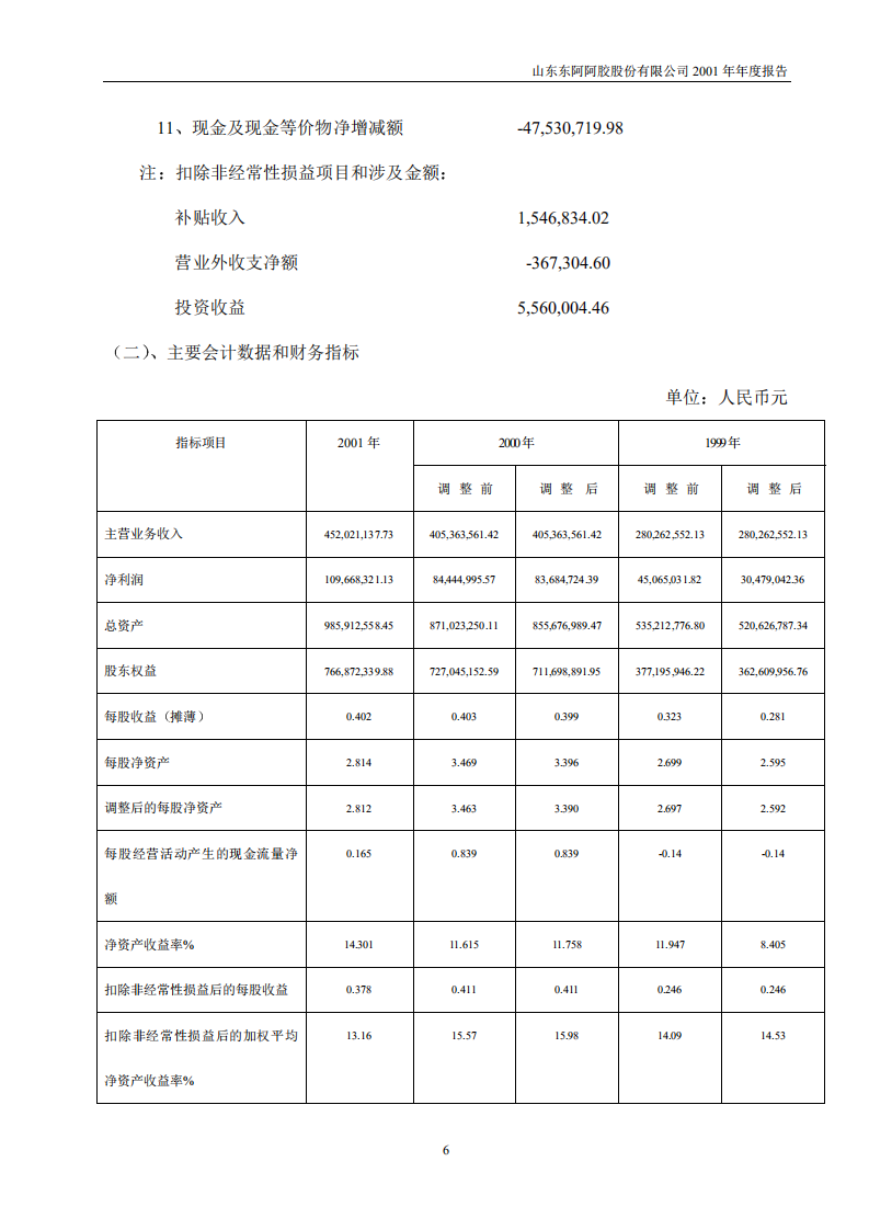 东阿阿胶股份有限公司2001年年度报告.PDF 第6页