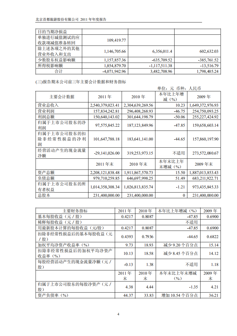 北京首旅酒店（集团）股份有限公司2011年年度报告.pdf 第5页