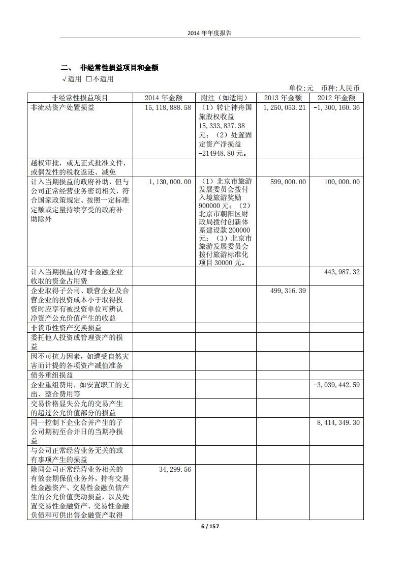 北京首旅酒店（集团）股份有限公司2014年年度报告.pdf 第6页