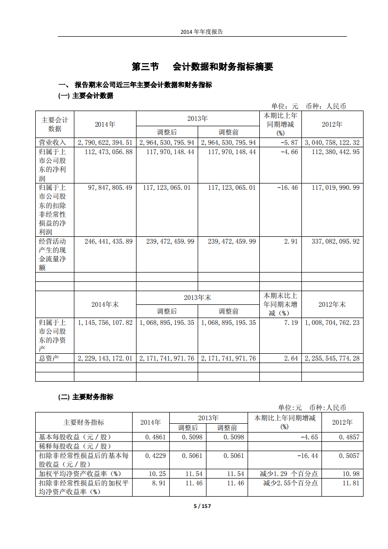 北京首旅酒店（集团）股份有限公司2014年年度报告.pdf 第5页