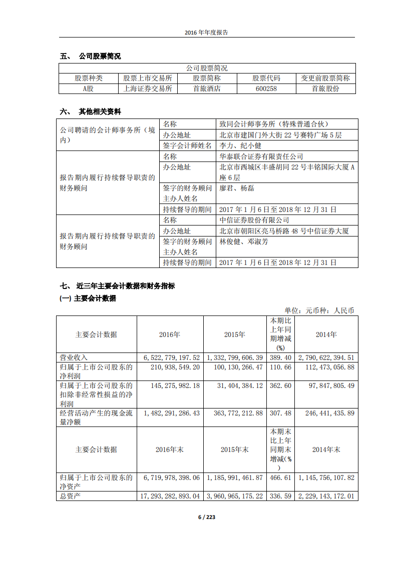 北京首旅酒店（集团）股份有限公司2016年年度报告.pdf 第6页