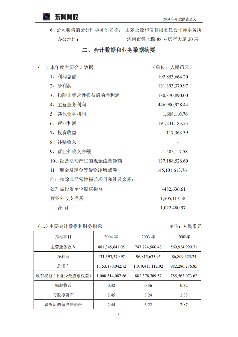 东阿阿胶股份有限公司2004年年度报告.PDF 第5页