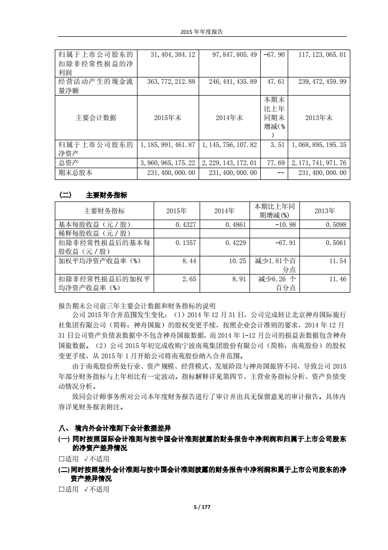北京首旅酒店（集团）股份有限公司2015年年度报告.pdf 第5页