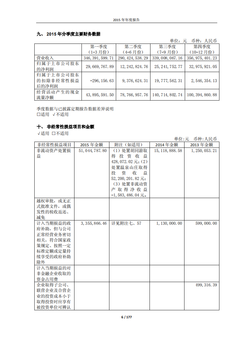 北京首旅酒店（集团）股份有限公司2015年年度报告.pdf 第6页
